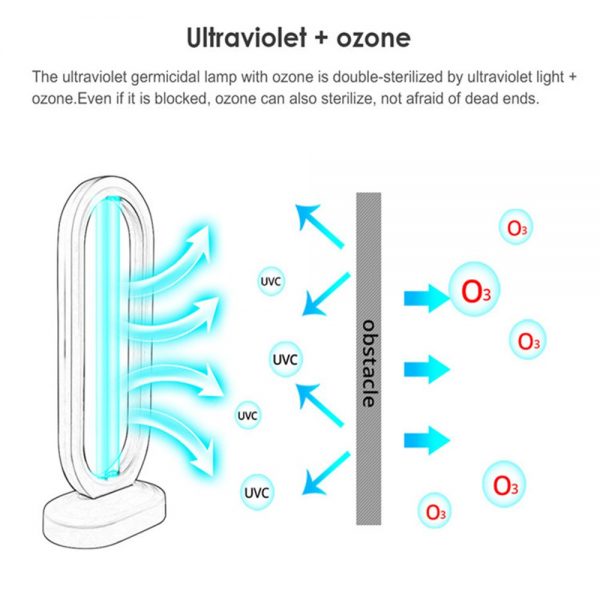 38w 110 V Uv Light Sanitizer Uv Disinfection Light Germicidal Lamp Ozone Sterilizer Lamp For Room (6)