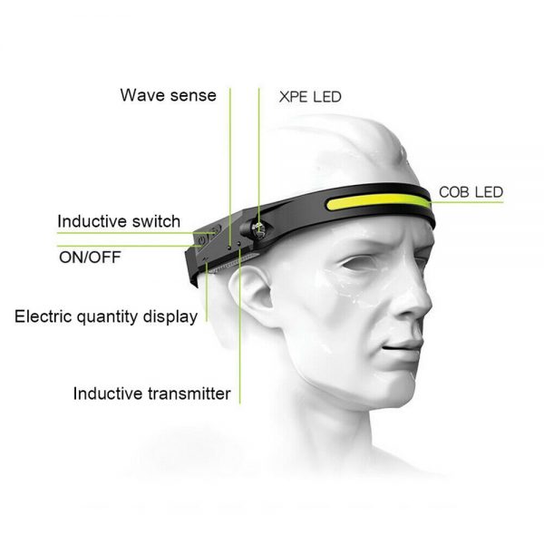 Usb Headlight Rechargeable Work Led Cob Headlamp Head Light (1)